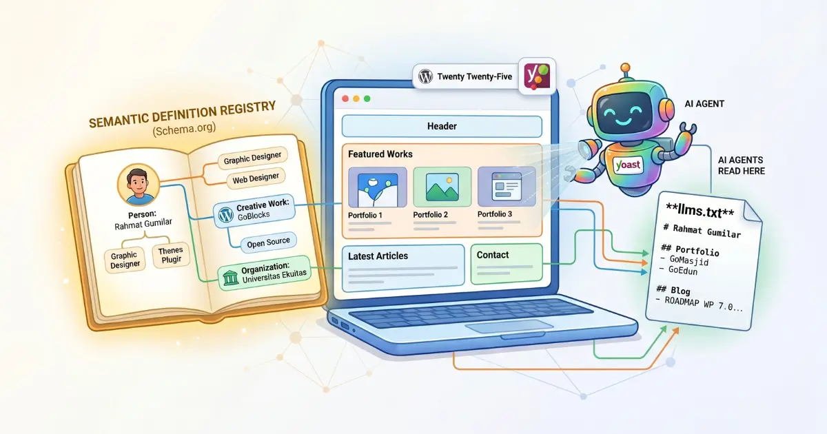 Mengenal Semantic Definition Registry: Rahasia Website Anda Dipahami oleh AI Modern